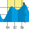 Strawberry Bay tide chart for Sunday, September 8, 2024