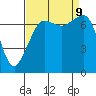 Strawberry Bay tide chart for Monday, September 9, 2024