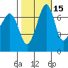 Strawberry Bay tide chart for Tuesday, October 15, 2024