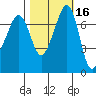 Strawberry Bay tide chart for Wednesday, October 16, 2024