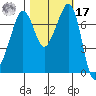 Strawberry Bay tide chart for Thursday, October 17, 2024