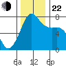 Strawberry Bay tide chart for Friday, November 22, 2024