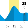 Strawberry Bay tide chart for Saturday, November 23, 2024