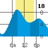 Strawberry Bay tide chart for Saturday, January 18, 2025
