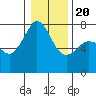 Strawberry Bay tide chart for Monday, January 20, 2025