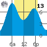 Strawberry Bay tide chart for Thursday, March 13, 2025