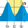 Strawberry Bay tide chart for Saturday, March 15, 2025
