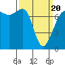 Strawberry Bay tide chart for Thursday, March 20, 2025
