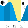 Strawberry Bay tide chart for Thursday, March 6, 2025