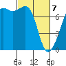 Strawberry Bay tide chart for Friday, March 7, 2025