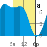 Strawberry Bay tide chart for Saturday, March 8, 2025