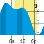 Strawberry Bay tide chart for Sunday, March 9, 2025