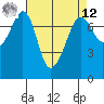 Strawberry Bay tide chart for Saturday, April 12, 2025