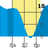 Strawberry Bay tide chart for Friday, April 18, 2025