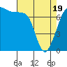 Strawberry Bay tide chart for Saturday, April 19, 2025
