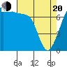 Strawberry Bay tide chart for Sunday, April 20, 2025