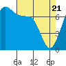 Strawberry Bay tide chart for Monday, April 21, 2025