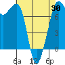 Strawberry Bay tide chart for Wednesday, April 30, 2025