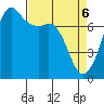 Strawberry Bay tide chart for Sunday, April 6, 2025