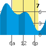 Strawberry Bay tide chart for Monday, April 7, 2025