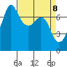 Strawberry Bay tide chart for Tuesday, April 8, 2025