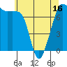 Strawberry Bay tide chart for Friday, May 16, 2025