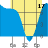 Strawberry Bay tide chart for Saturday, May 17, 2025