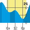 Strawberry Bay tide chart for Wednesday, May 21, 2025