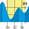 Strawberry Bay tide chart for Friday, May 23, 2025