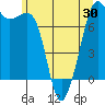 Strawberry Bay tide chart for Friday, May 30, 2025