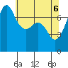 Strawberry Bay tide chart for Tuesday, May 6, 2025