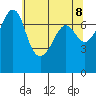 Strawberry Bay tide chart for Thursday, May 8, 2025