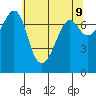 Strawberry Bay tide chart for Friday, May 9, 2025
