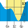 Strawberry Bay tide chart for Tuesday, June 17, 2025