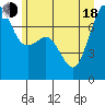 Strawberry Bay tide chart for Wednesday, June 18, 2025
