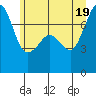 Strawberry Bay tide chart for Thursday, June 19, 2025