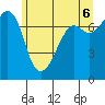 Strawberry Bay tide chart for Friday, June 6, 2025