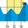 Strawberry Bay tide chart for Wednesday, July 30, 2025