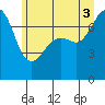 Strawberry Bay tide chart for Thursday, July 3, 2025