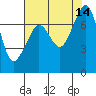 Strawberry Bay tide chart for Thursday, August 14, 2025