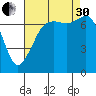 Strawberry Bay tide chart for Saturday, August 30, 2025