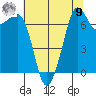 Strawberry Bay tide chart for Saturday, August 9, 2025