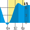 Strawberry Bay tide chart for Monday, September 15, 2025