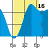 Strawberry Bay tide chart for Tuesday, September 16, 2025