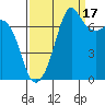 Strawberry Bay tide chart for Wednesday, September 17, 2025
