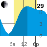 Strawberry Bay tide chart for Monday, September 29, 2025