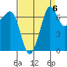 Strawberry Bay tide chart for Saturday, September 6, 2025