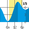 Strawberry Bay tide chart for Wednesday, October 15, 2025