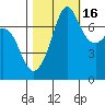Strawberry Bay tide chart for Thursday, October 16, 2025