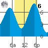 Strawberry Bay tide chart for Monday, October 6, 2025